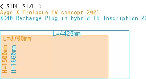 #Aygo X Prologue EV concept 2021 + XC40 Recharge Plug-in hybrid T5 Inscription 2018-